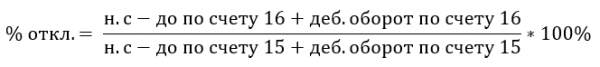 Формула расчета процента отклонения при распределении ТЗР с использование счетов 15, 16