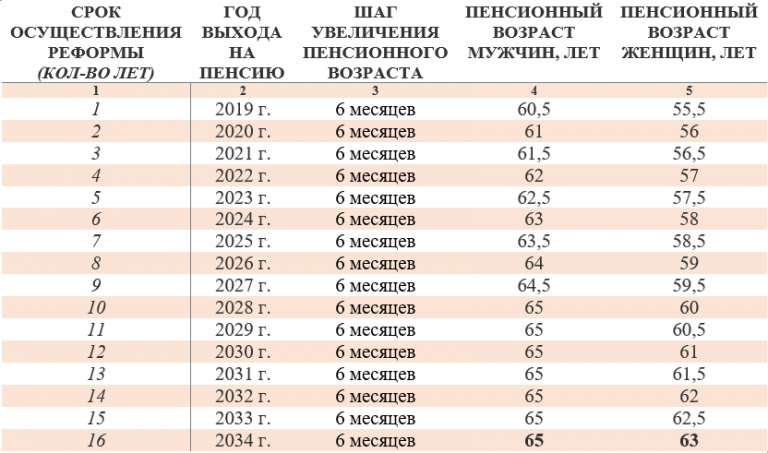 Новости пенсионной реформы на сегодня 2023 последние