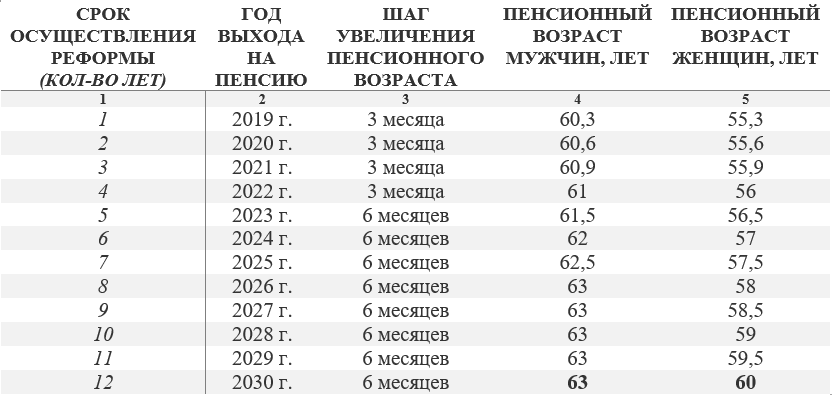 Трудоспособному возрасту. Пенсионная реформа Возраст. Пенсионный Возраст в 2023 году. Пенсионная реформа в 2023 году в России. Пенсионный Возраст для мужчин в 2023 году.