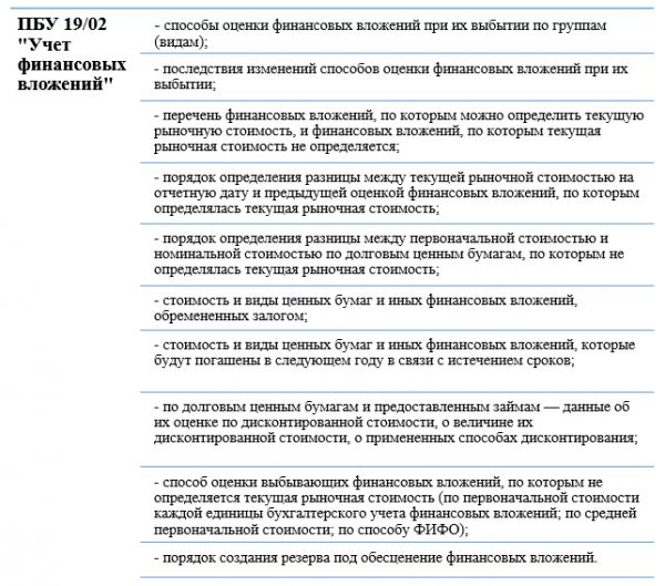 Учетная политика для малого предприятия на осно на 2022 год образец