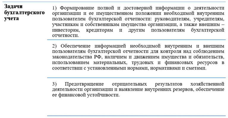 Задачи бухгалтерского учета пользователи информации. Задачи бухгалтерского учета пользователи информации